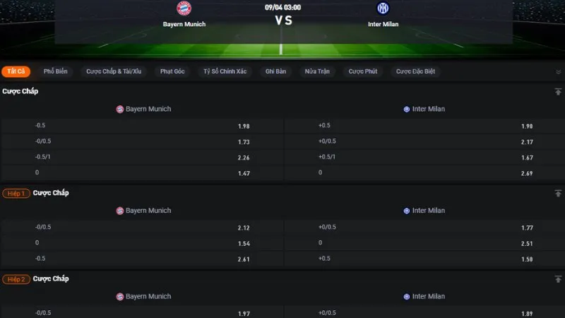 Bảng tỷ lệ kèo trận Bayern Munich vs Inter